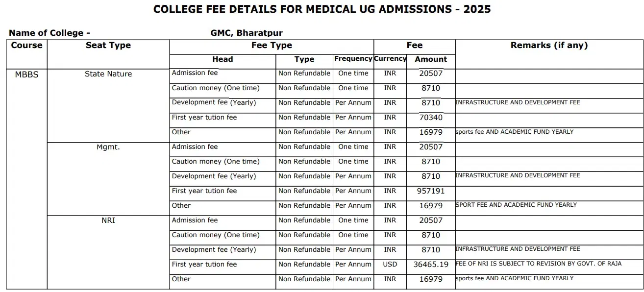 Fee Structure