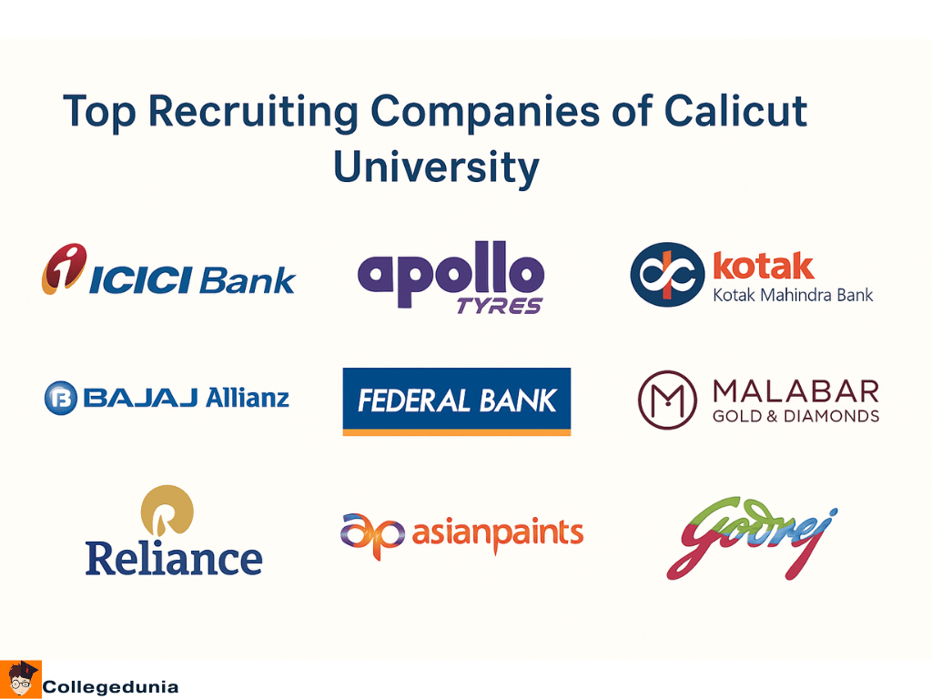 Calicut university top recruiter