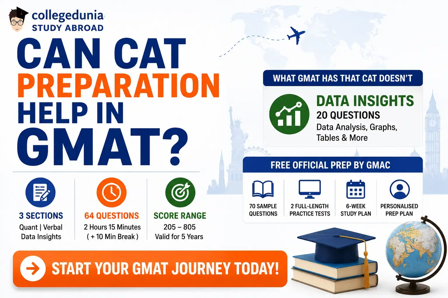 CAT vs GMAT