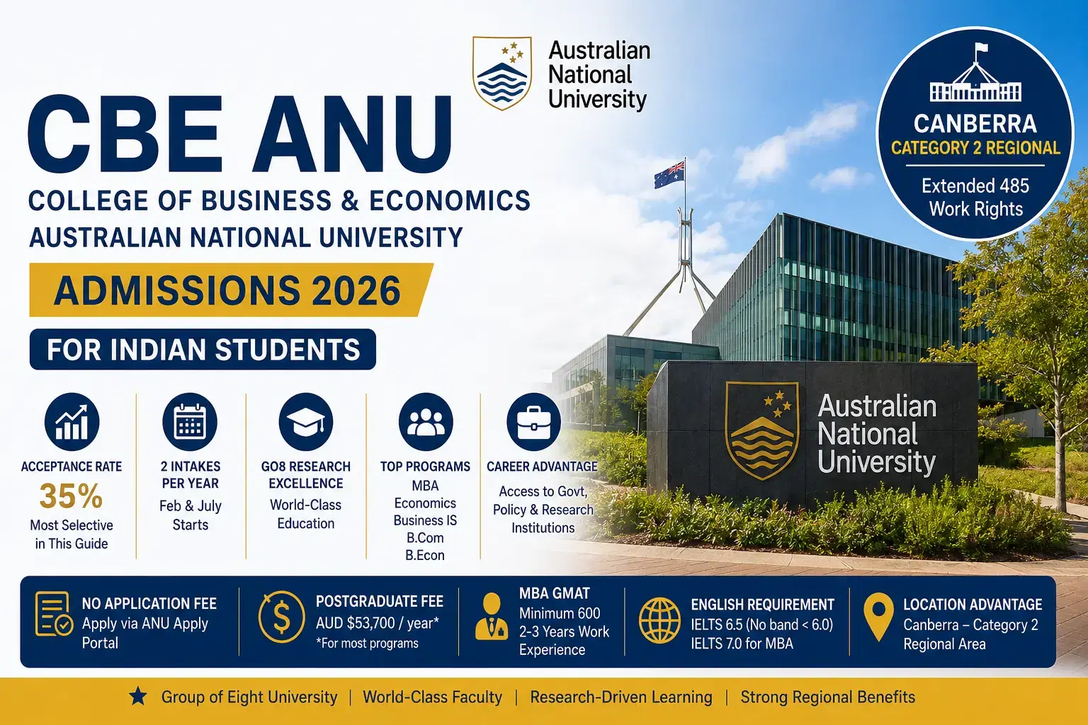 cbe_anu_admissions