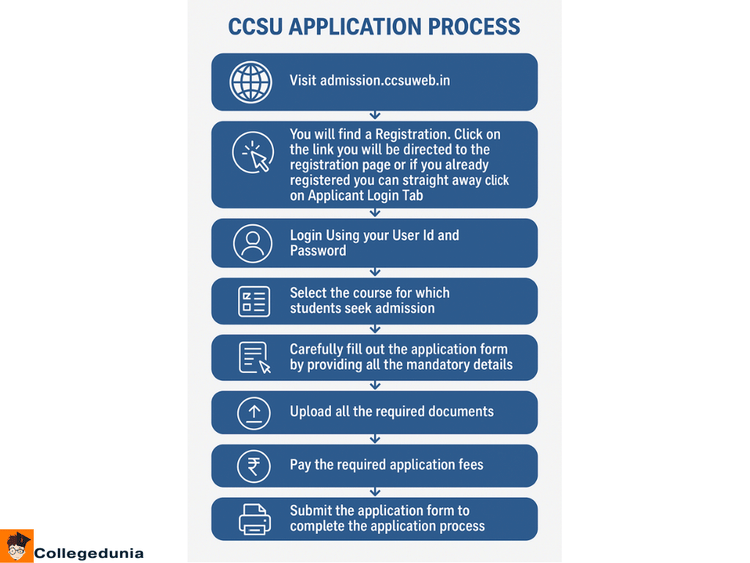 CCSU application process