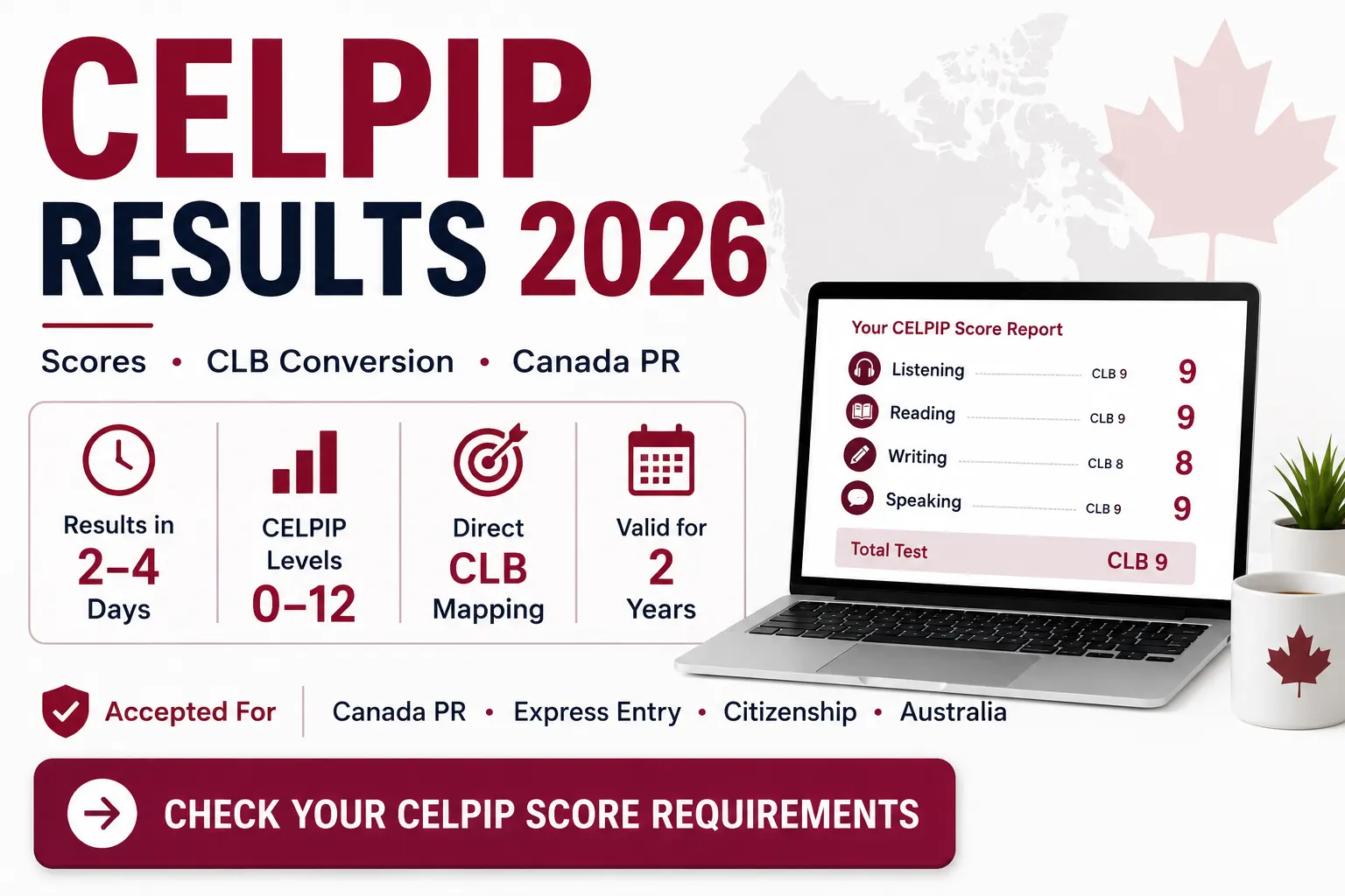 CELPIP Results 2026