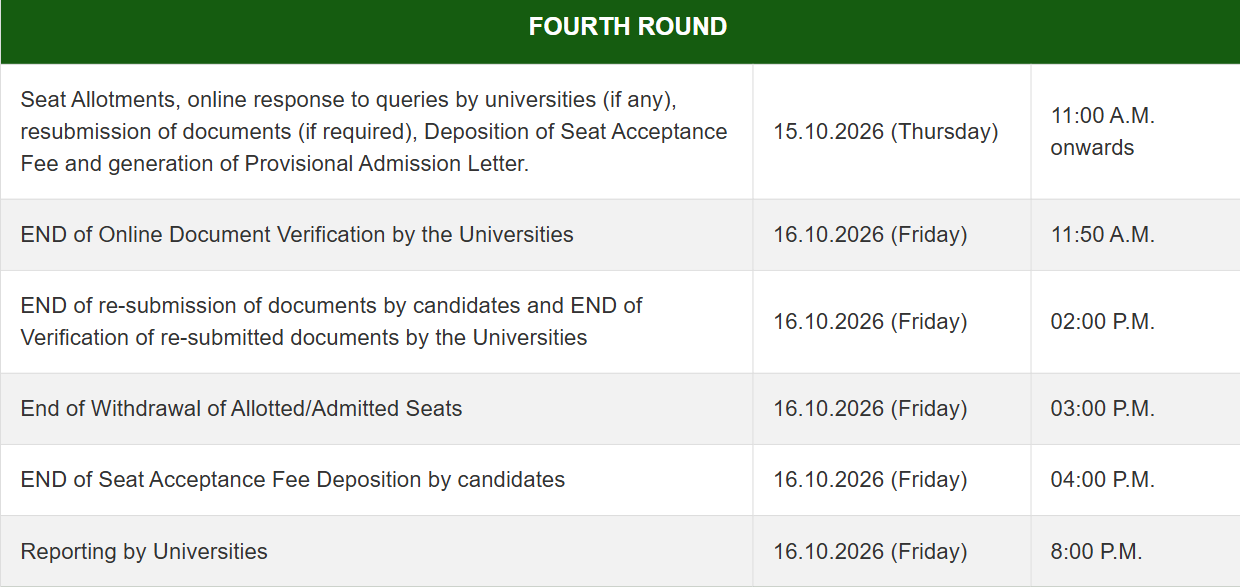 ICAR AIEEA PG 2026 Round 4 Important Dates