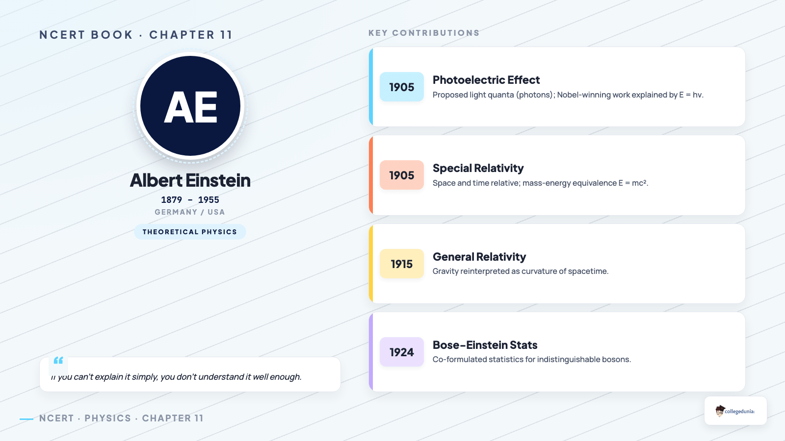Albert Einstein and the Photoelectric Effect — Class 12 Physics Chapter 11