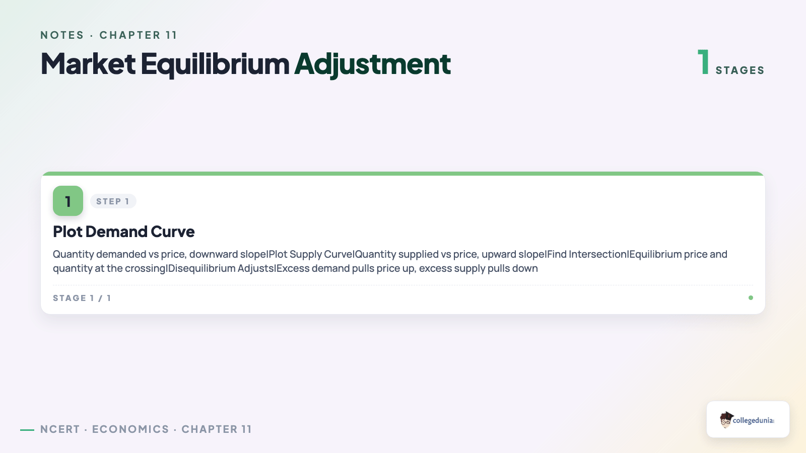 Market equilibrium adjustment for Class 12 Economics: demand curve, supply curve, intersection, disequilibrium adjustment