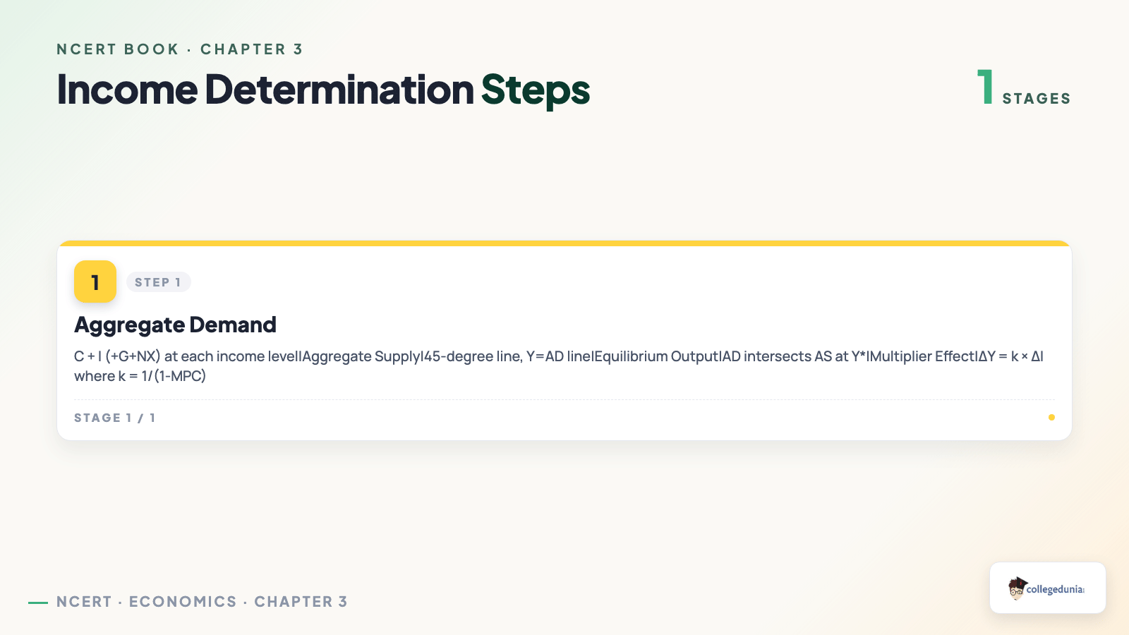 Income determination steps for Class 12 Economics Chapter 4: aggregate demand, aggregate supply, equilibrium output and the multiplier effect
