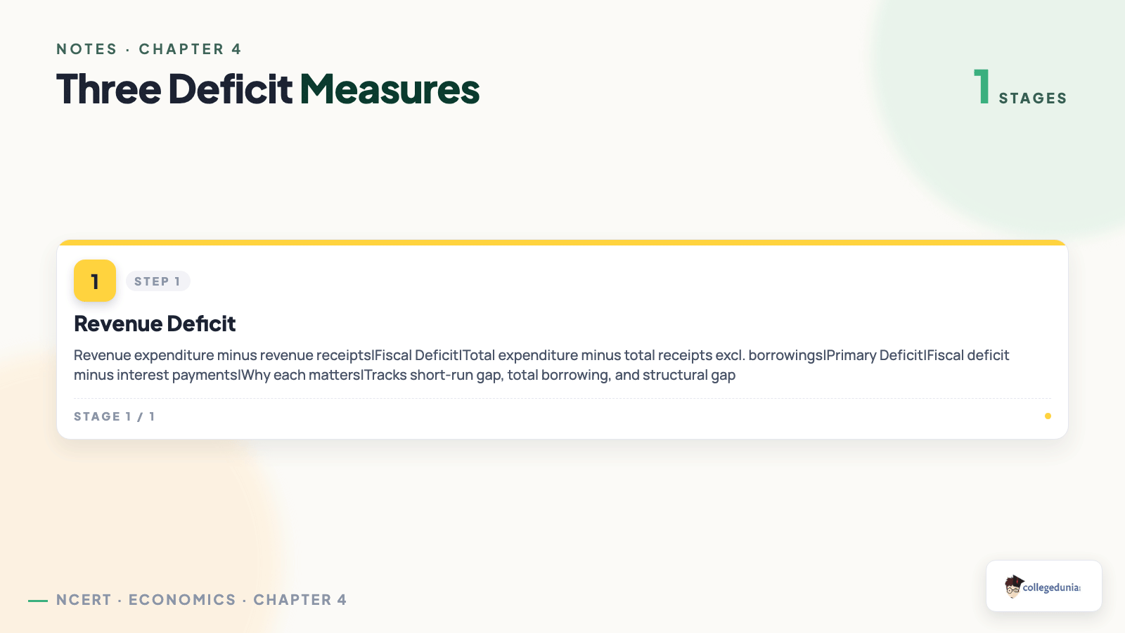 Three deficit measures for Class 12 Economics Government Budget: revenue, fiscal, primary deficit