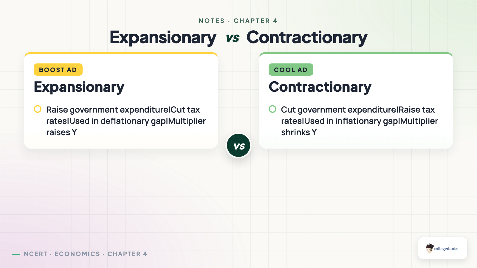 Expansionary versus contractionary fiscal policy for Class 12 Economics Government Budget chapter