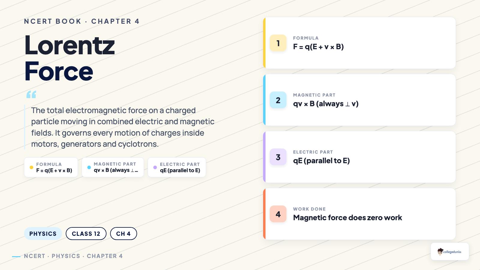 Lorentz Force concept card — Class 12 Physics Chapter 4
