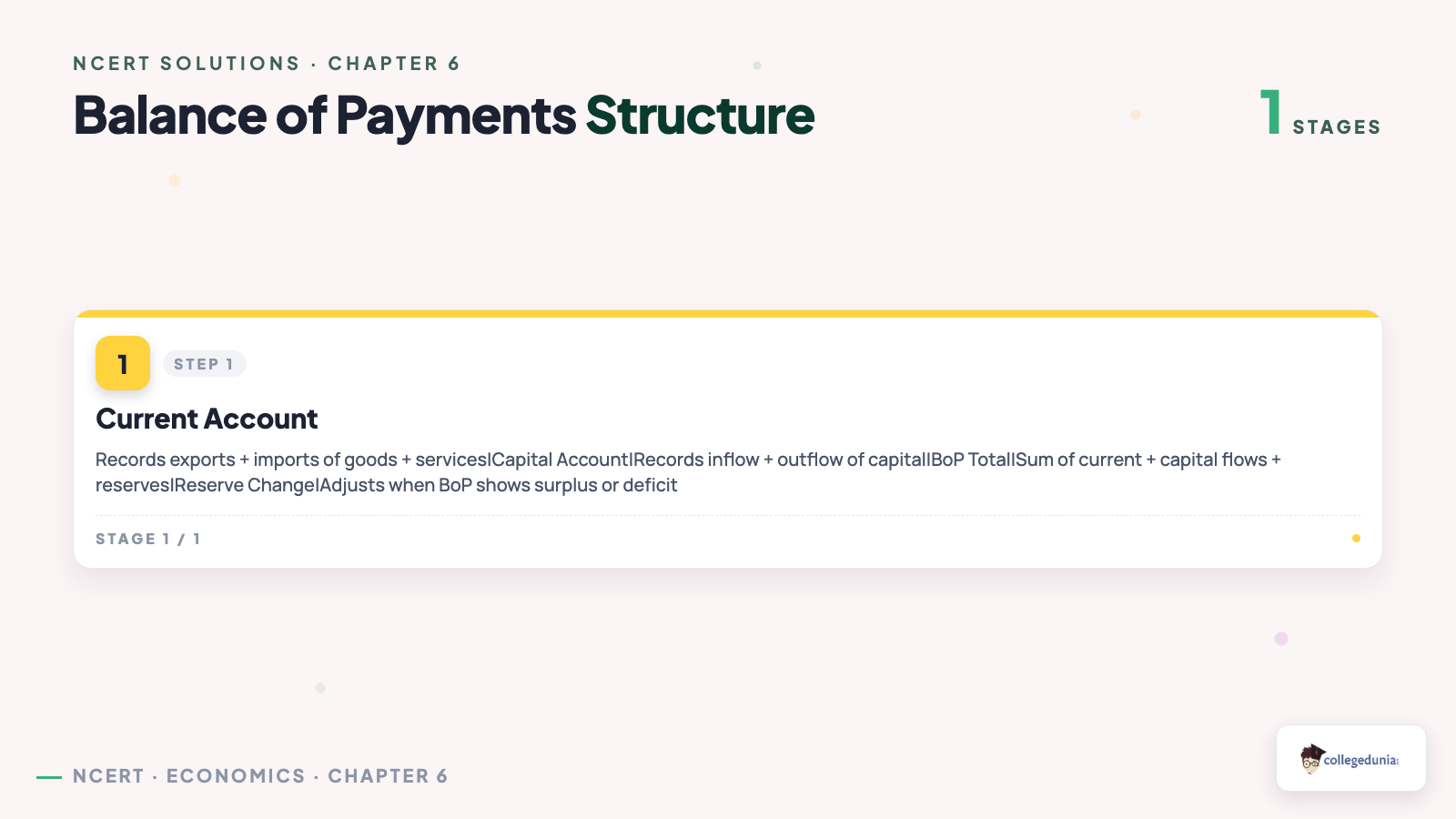 Balance of Payments structure for Class 12 Economics: current account, capital account, BoP total, reserve change