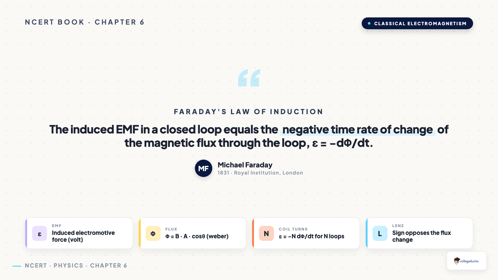 Faraday's Law of Induction — Class 12 Physics Chapter 6