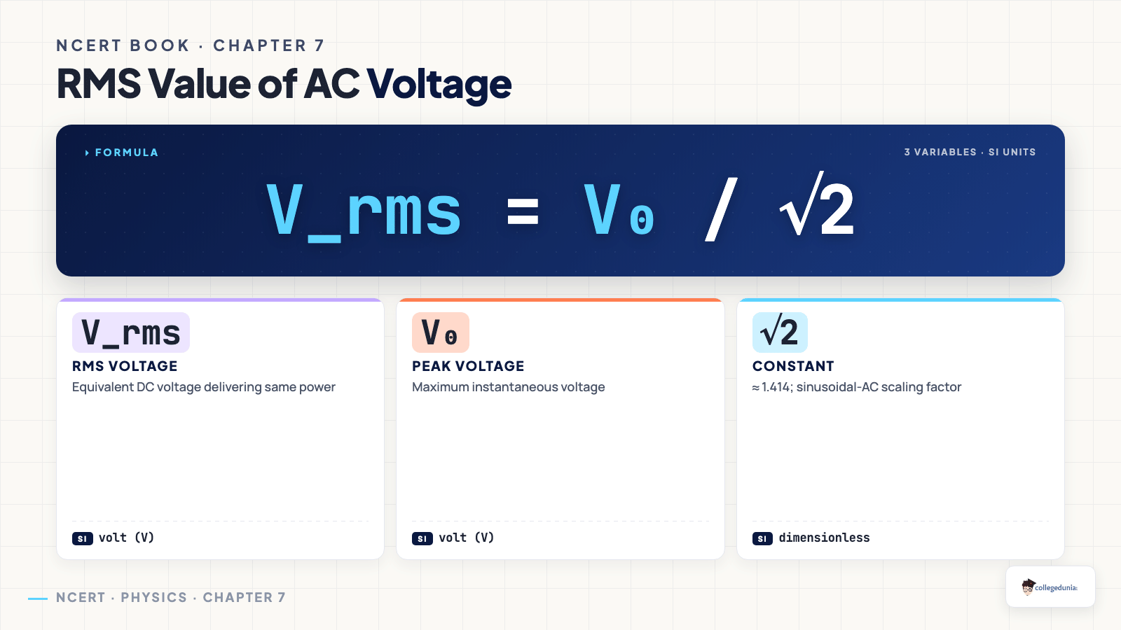 RMS Value of AC formula — Class 12 Physics Chapter 7