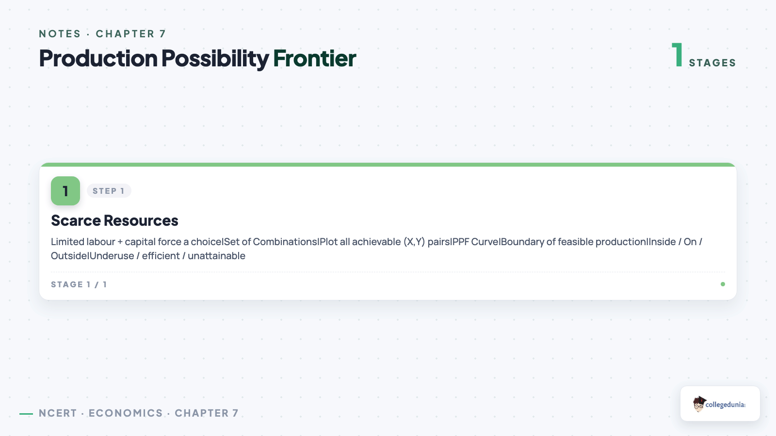 Production Possibility Frontier for Class 12 Economics: scarce resources, PPF curve, inside, on and outside points