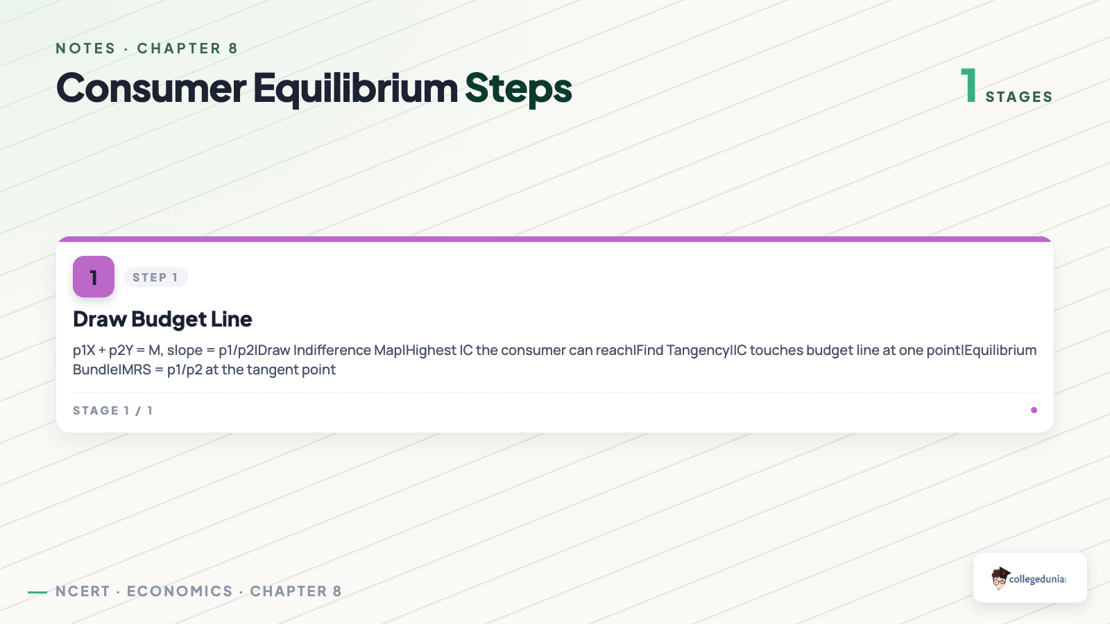 Consumer equilibrium steps for Class 12 Economics: budget line, indifference map, tangency, equilibrium bundle