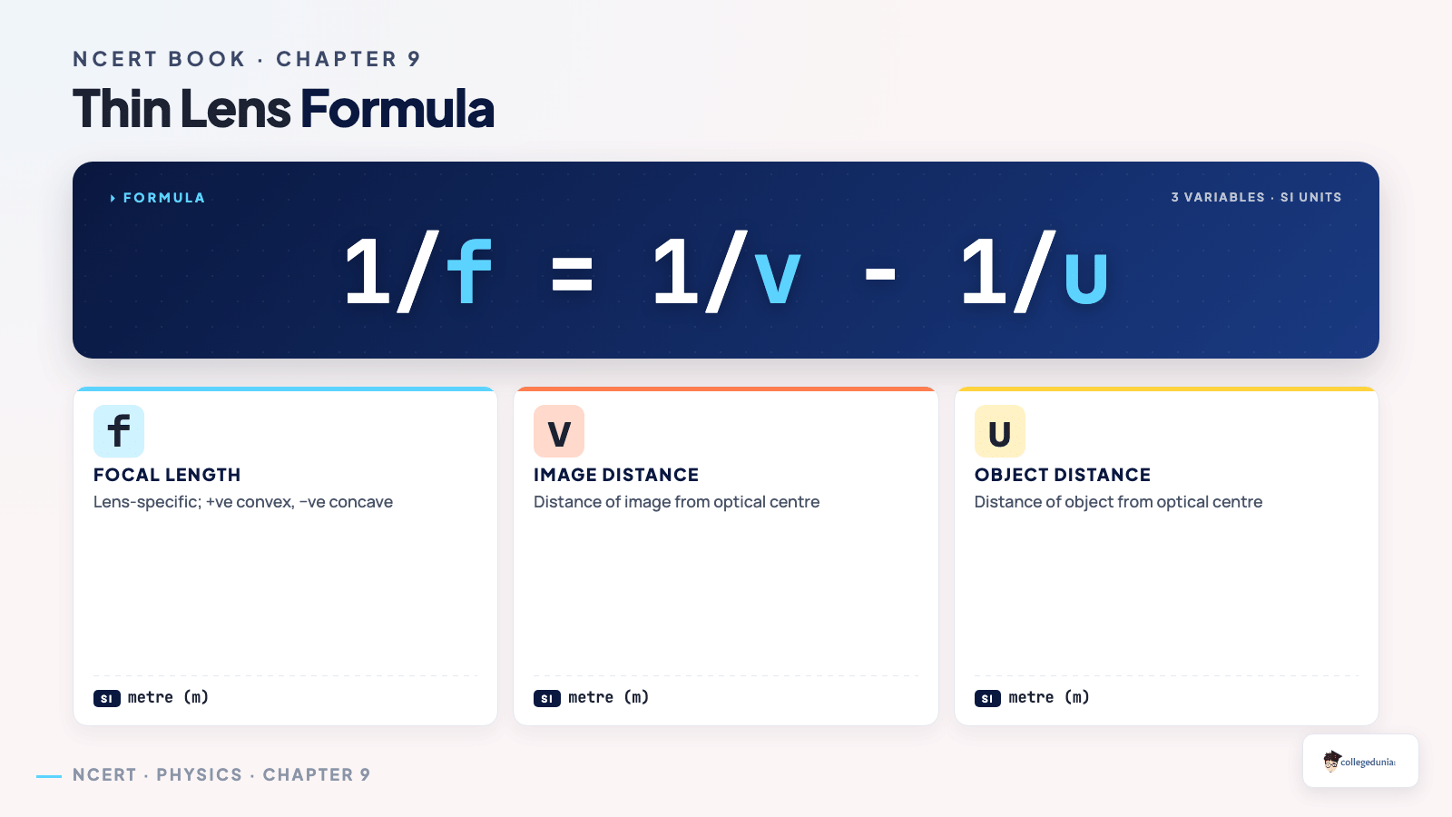 Thin Lens Formula — Class 12 Physics Chapter 9