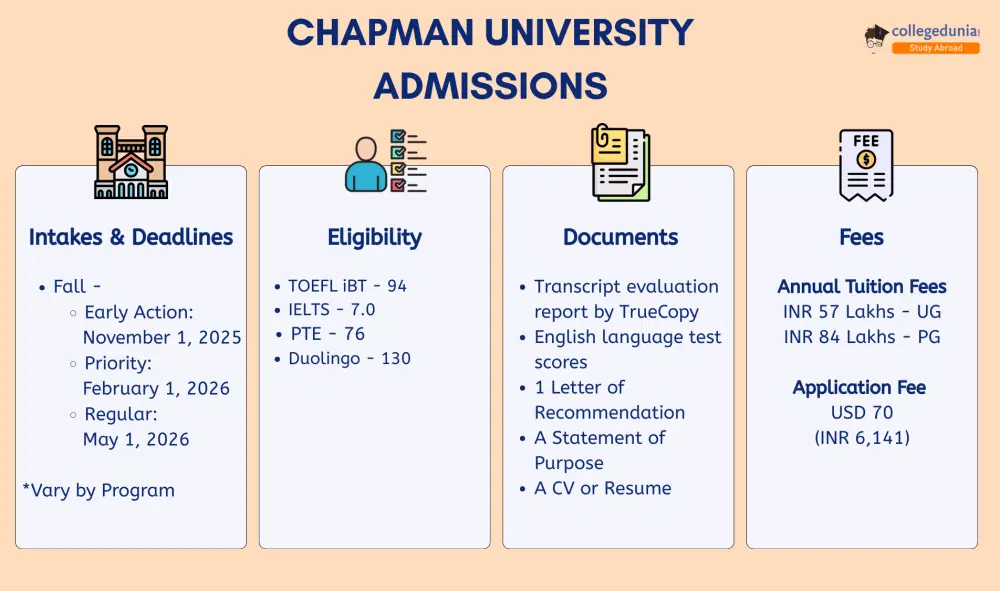 chapman-university-admissions