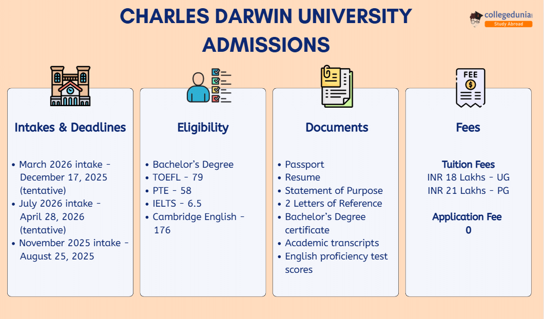 charles-darwin-university-admission