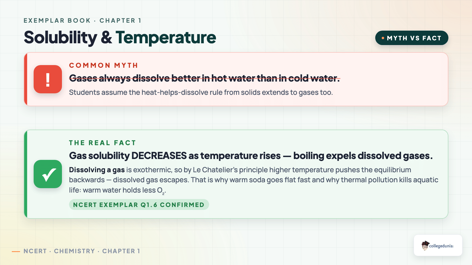Myth-vs-fact panel about gas solubility decreasing with temperature