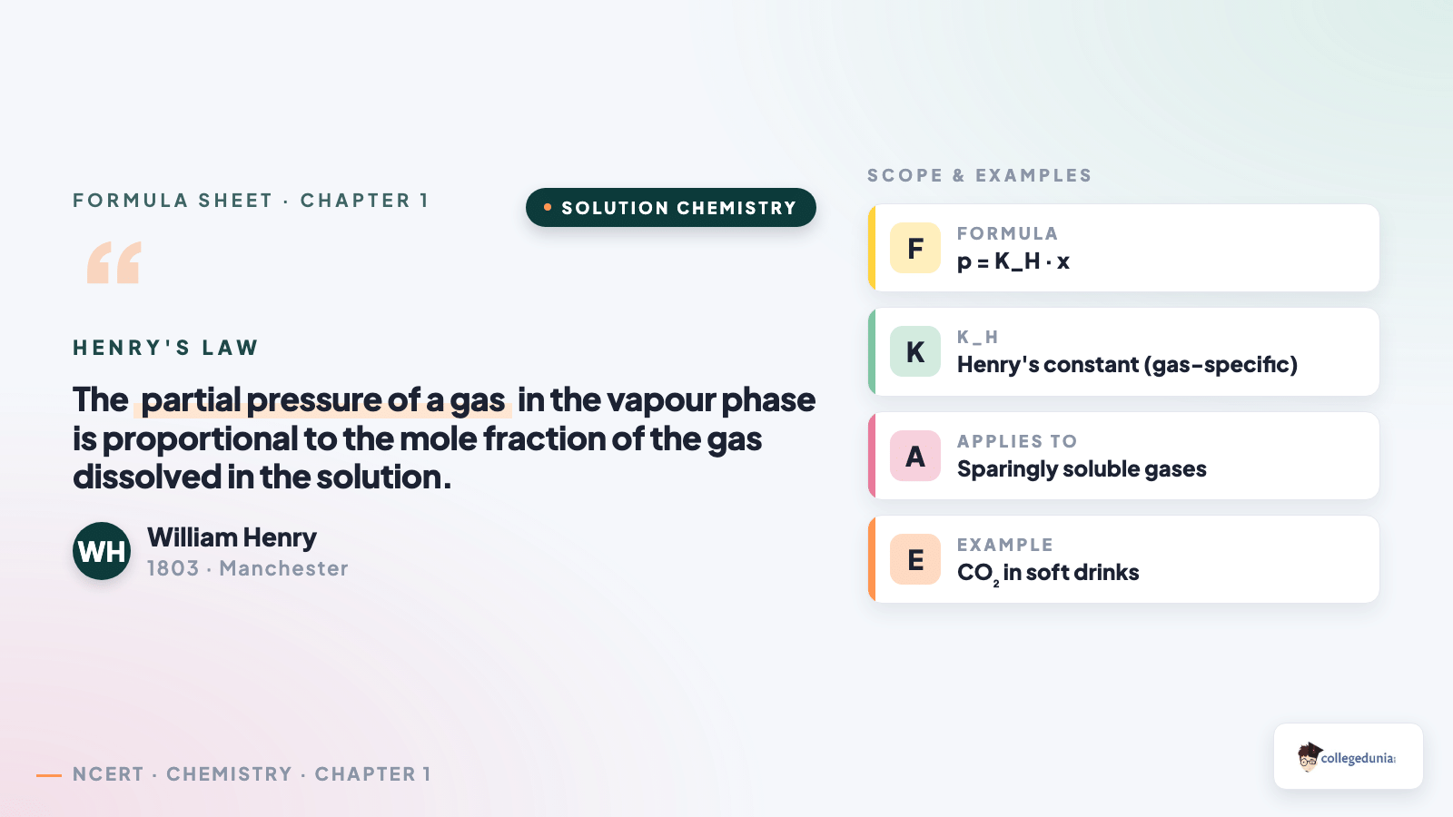 Hero statement of Henry's Law with scope and example