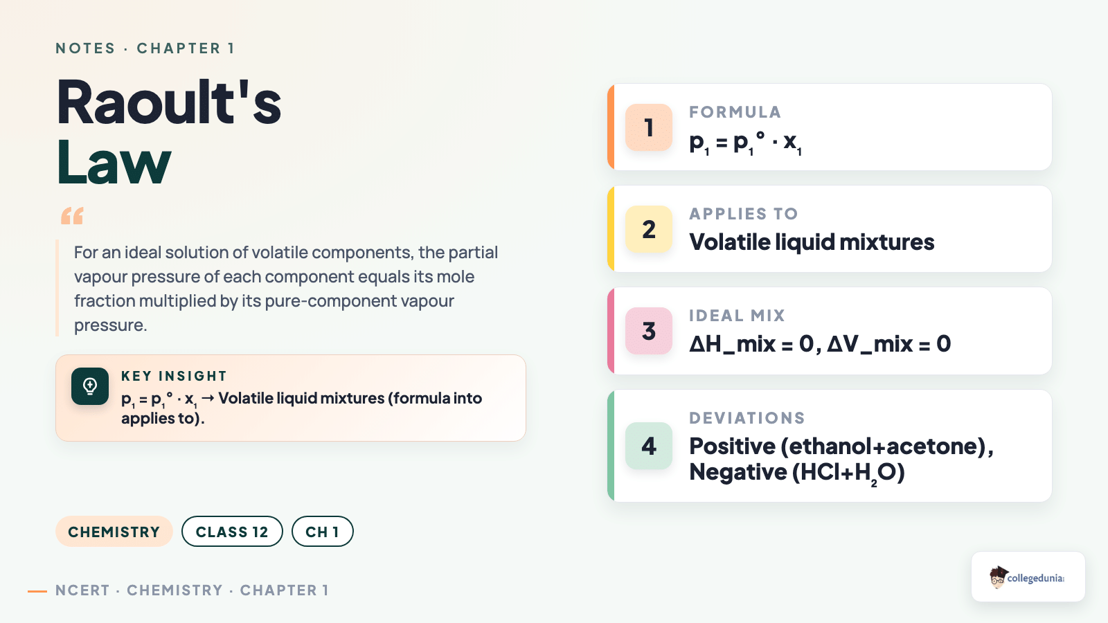 Concept card explaining Raoult's Law for ideal solutions