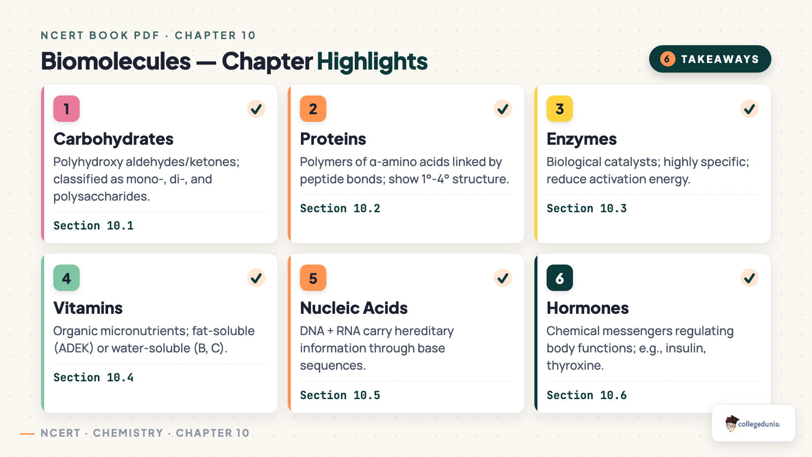 Biomolecules Chapter Highlights - Class 12 Chemistry