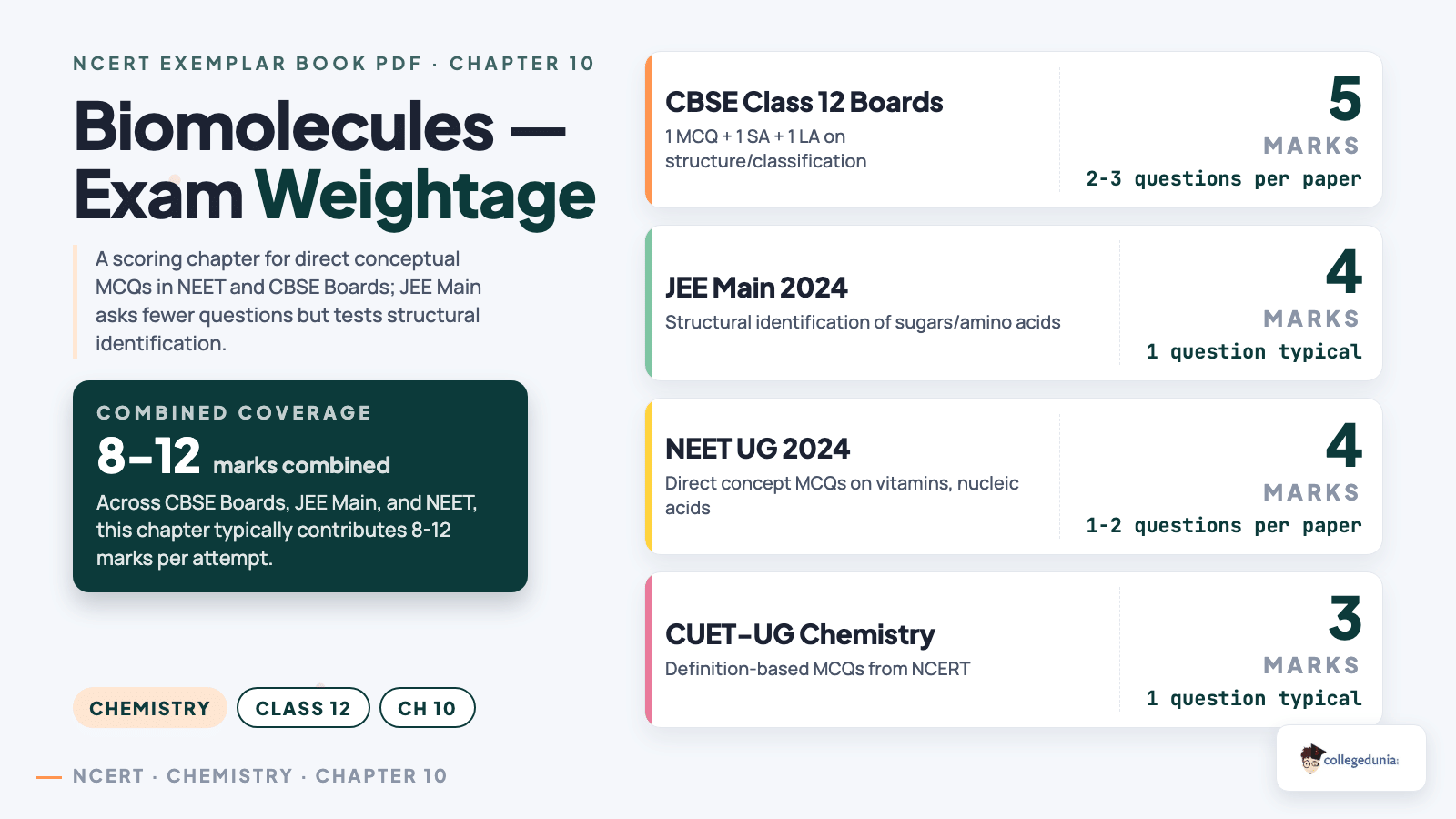 Biomolecules Exam Weightage - Class 12 Chemistry