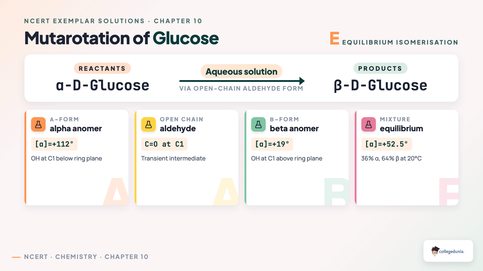 Mutarotation of Glucose - Class 12 Chemistry Biomolecules