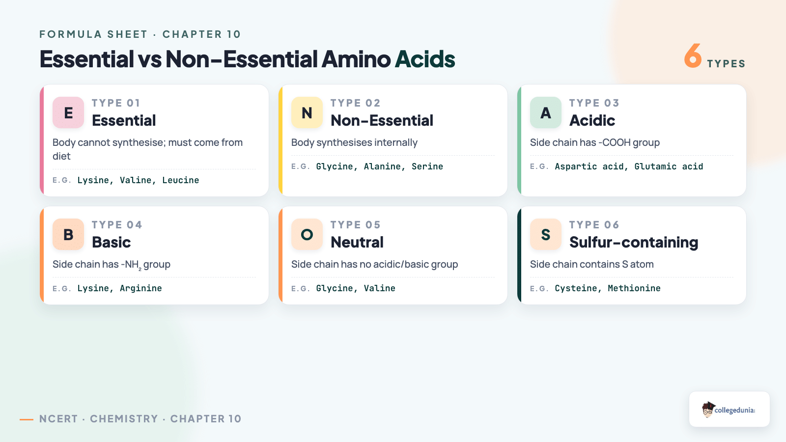 Essential vs Non-Essential Amino Acids - Class 12 Chemistry Biomolecules