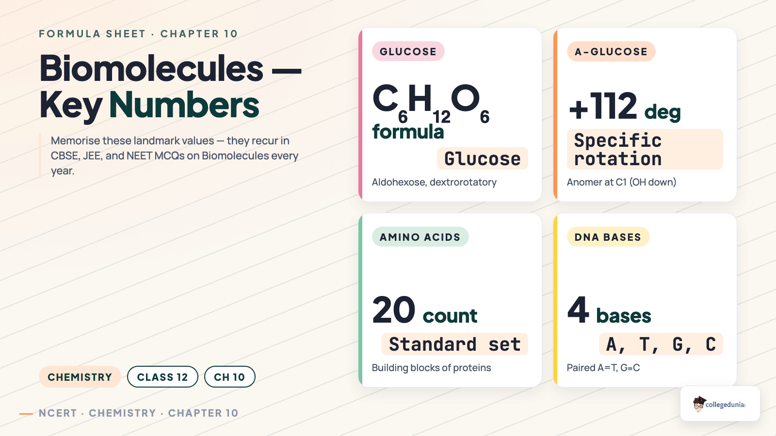 Biomolecules Key Numbers - Class 12 Chemistry