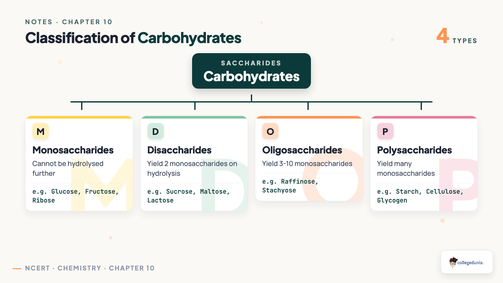 Classification of Carbohydrates - Class 12 Chemistry Biomolecules