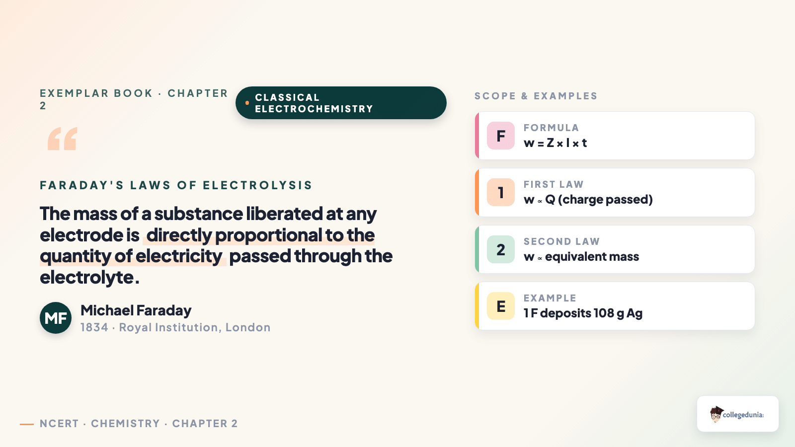 Faraday's laws of electrolysis quote card with formula, first law, second law and example