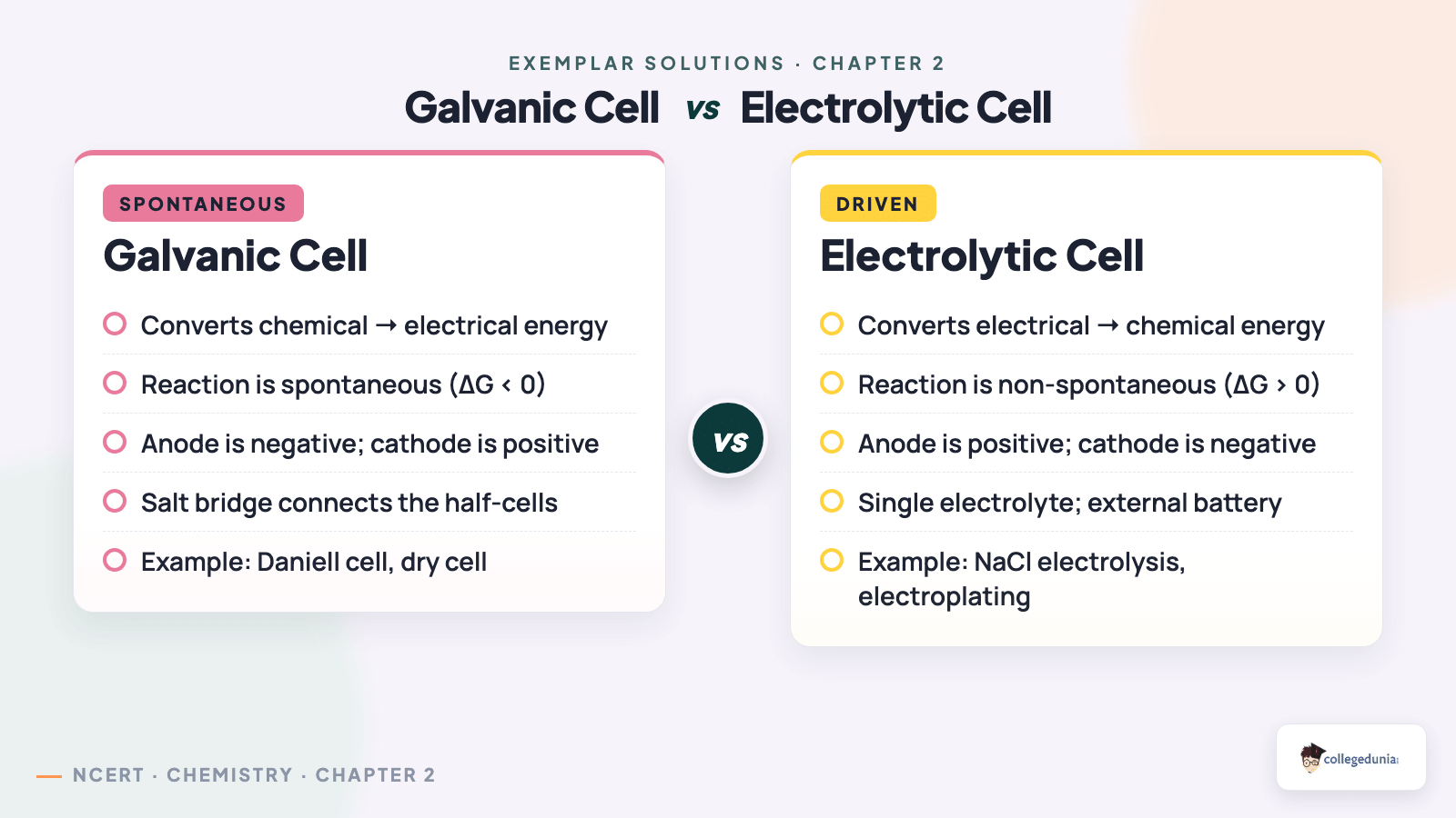 Galvanic cell vs Electrolytic cell side-by-side comparison of energy conversion, spontaneity and electrode polarity