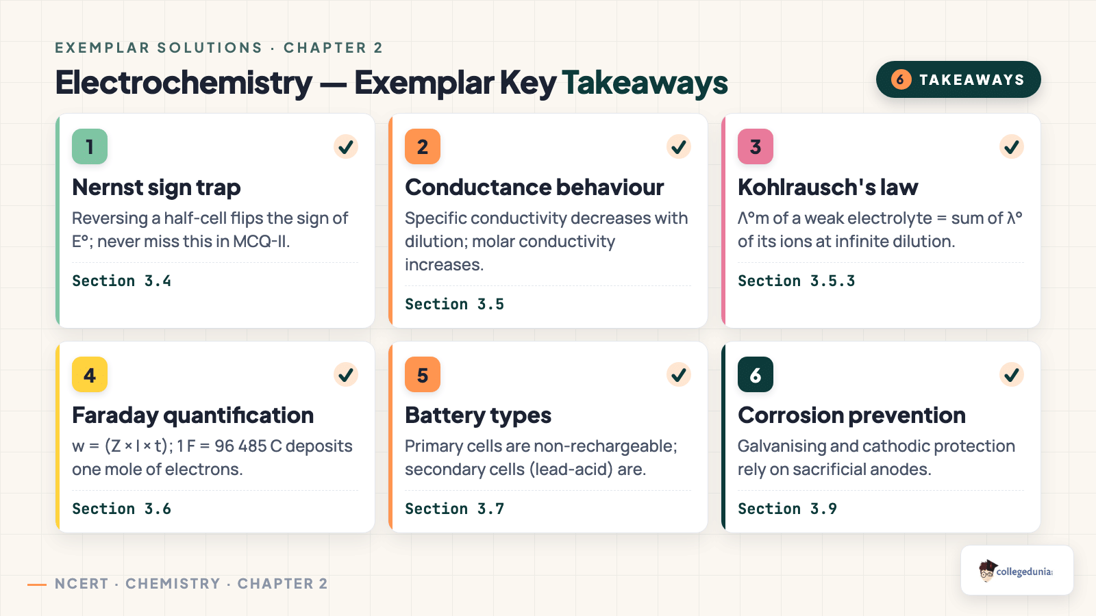Six key takeaways from NCERT Exemplar Electrochemistry — Nernst, conductance, Kohlrausch, Faraday and corrosion