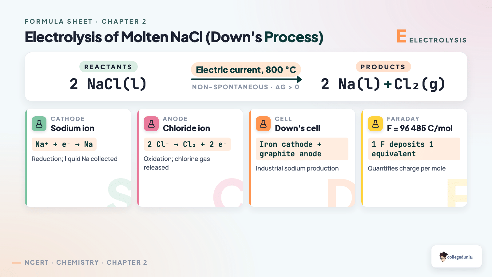 Electrolysis of molten NaCl reaction equation showing cathode, anode and Faraday constant