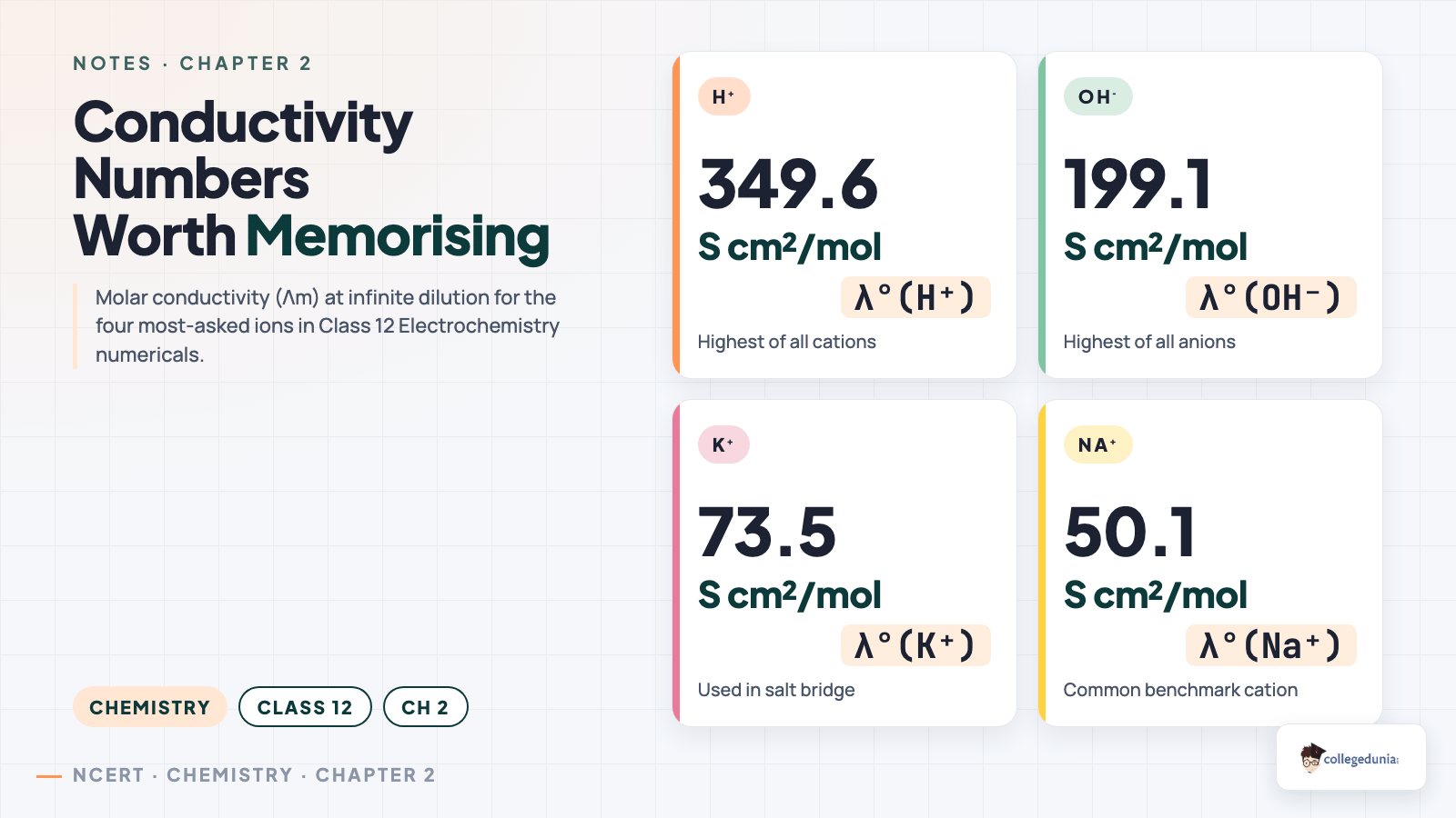 Molar conductivity values of H+, OH-, K+ and Na+ ions at infinite dilution