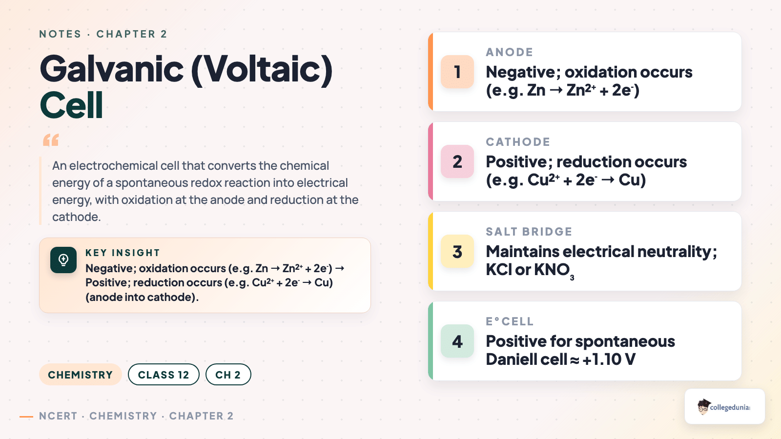Galvanic (voltaic) cell concept card with anode, cathode, salt bridge and Daniell EMF