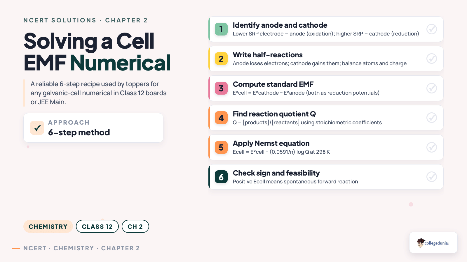 Six-step checklist for solving a cell EMF numerical in Class 12 Electrochemistry