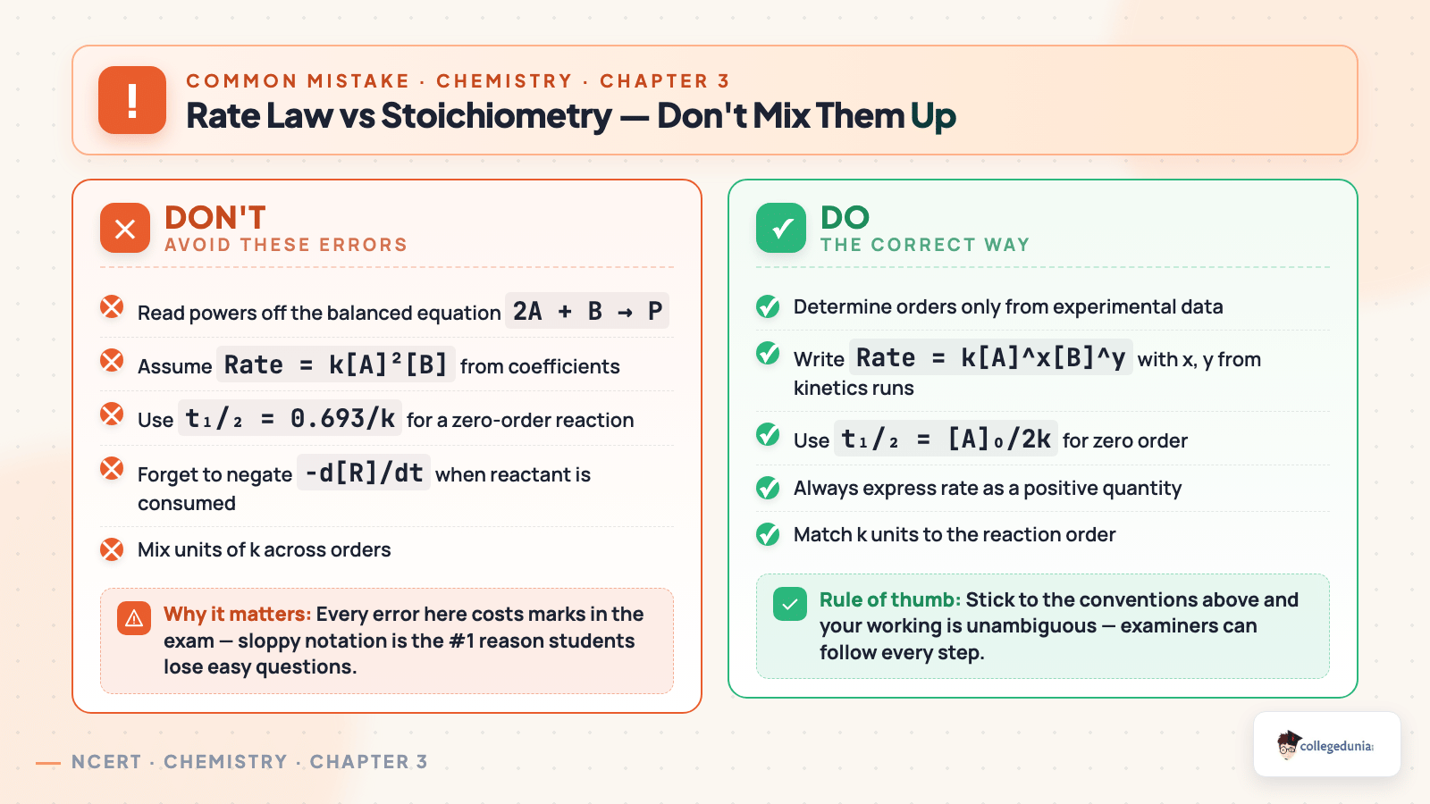 Common mistake alert on confusing rate law powers with stoichiometric coefficients
