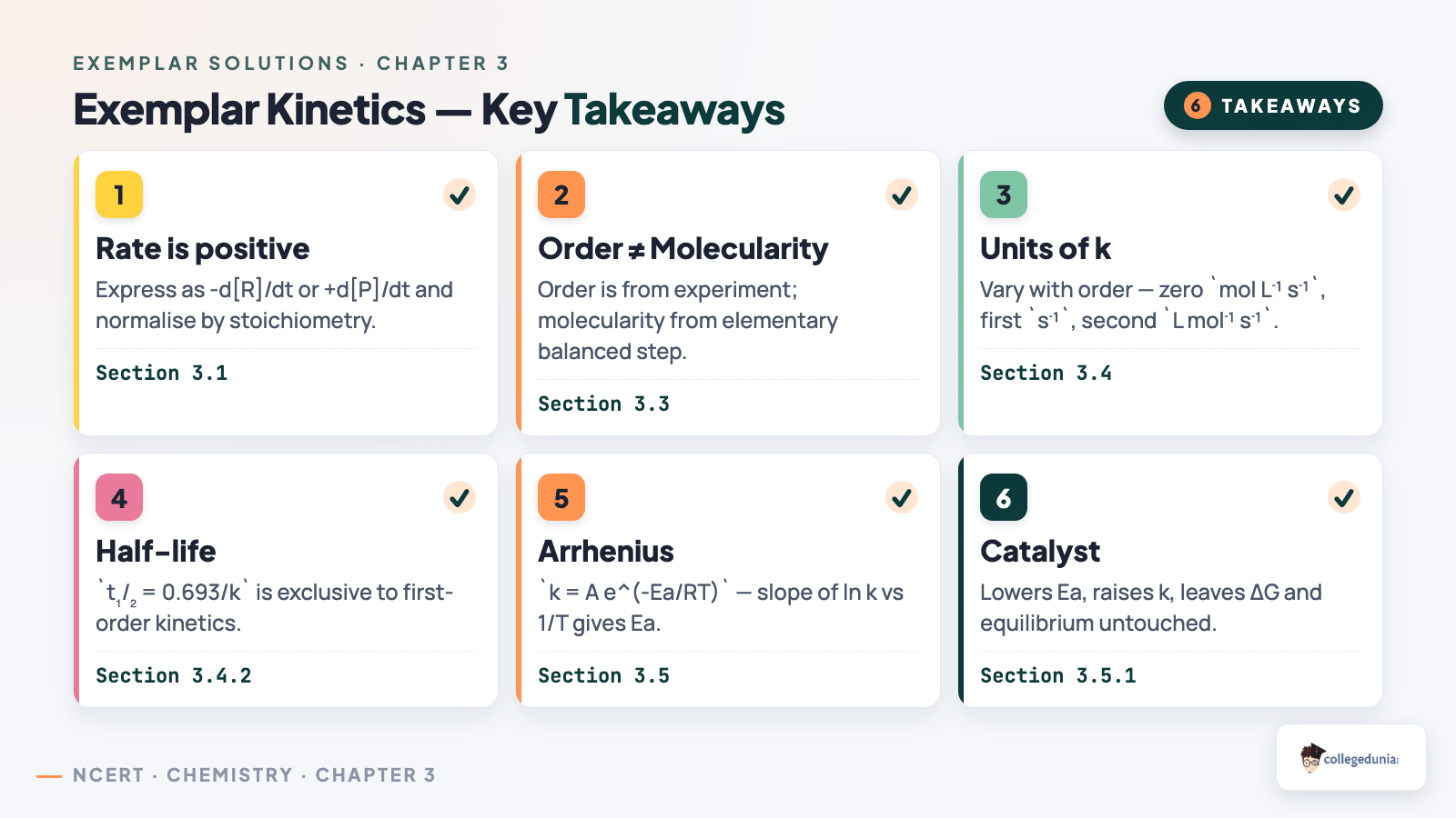 Six key takeaways from NCERT Exemplar Chemical Kinetics for Class 12 Chemistry