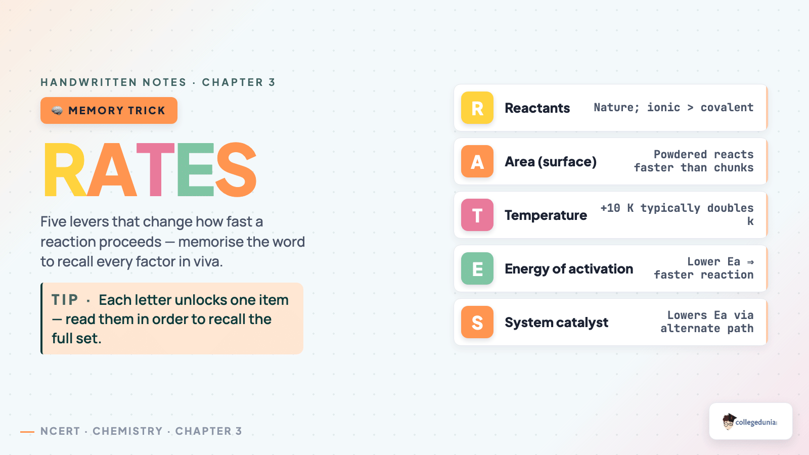 RATES mnemonic for the five factors that change reaction rate in chemical kinetics