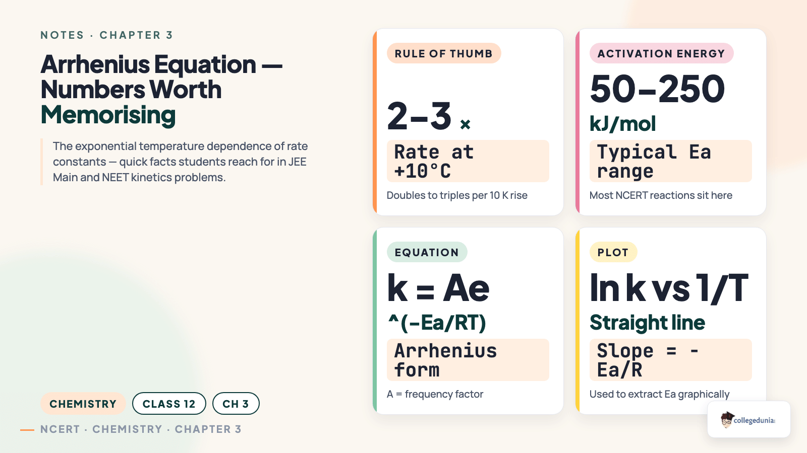 Key Arrhenius equation numbers and rate constant facts for Class 12 Chemistry Chapter 3