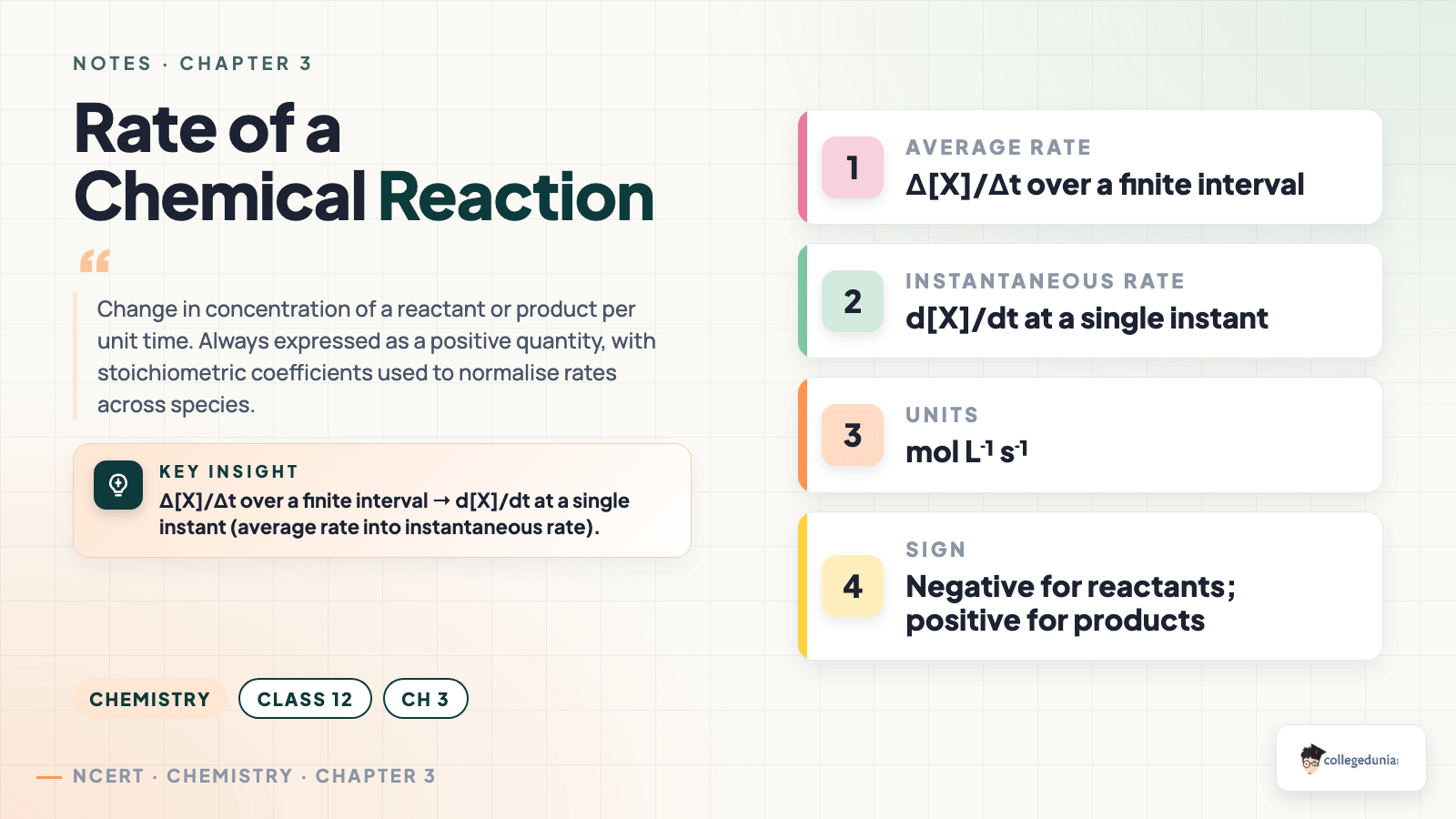 Concept card defining the rate of a chemical reaction for Class 12 Chemistry