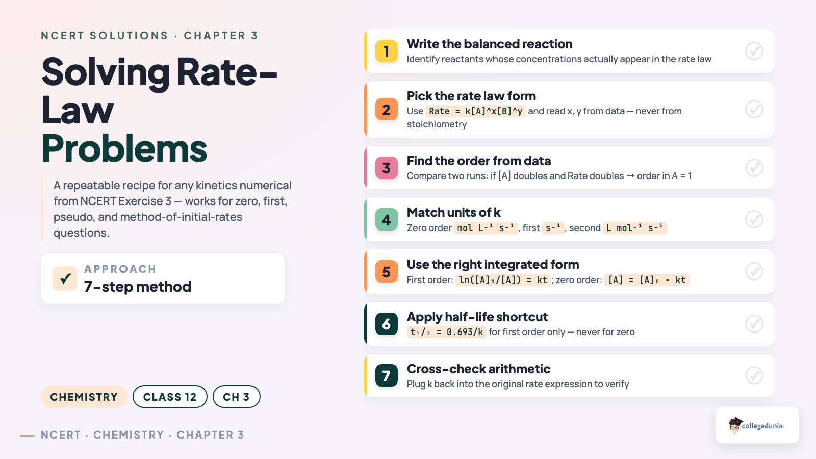 Step-by-step recipe for solving rate-law numericals in NCERT Class 12 Chemistry Chapter 3