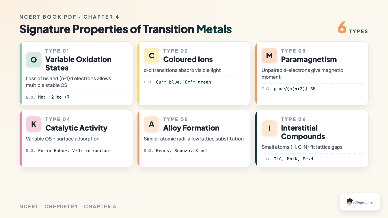 Signature properties of transition metals - Class 12 Chemistry Chapter 4 NCERT Book PDF