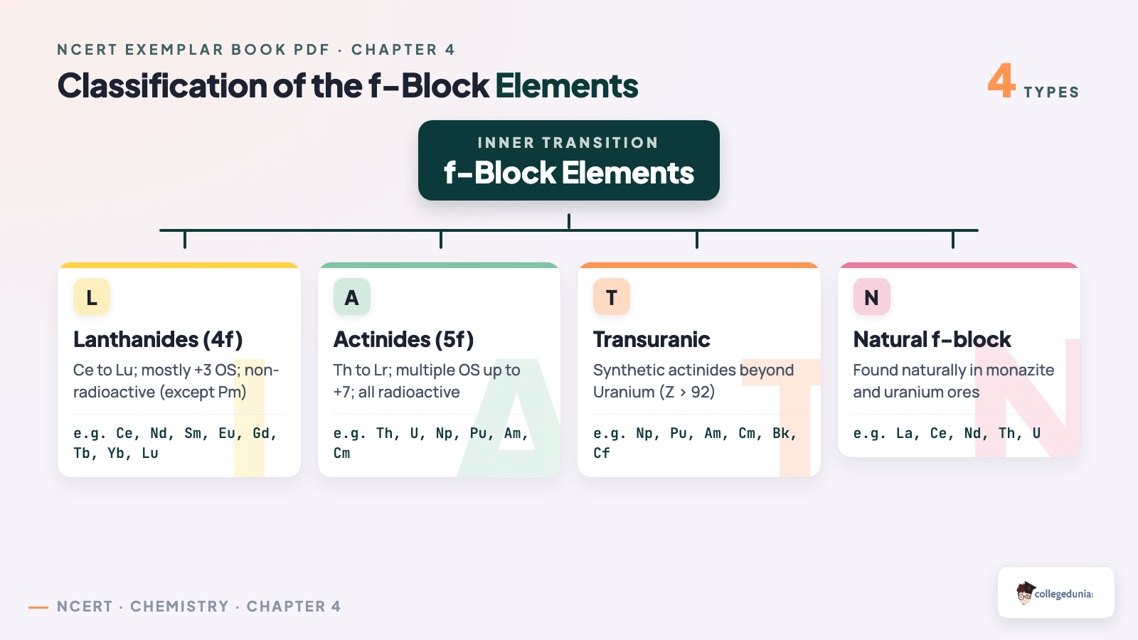 Classification of the f-Block elements - Class 12 Chemistry Chapter 4 NCERT Exemplar Book PDF