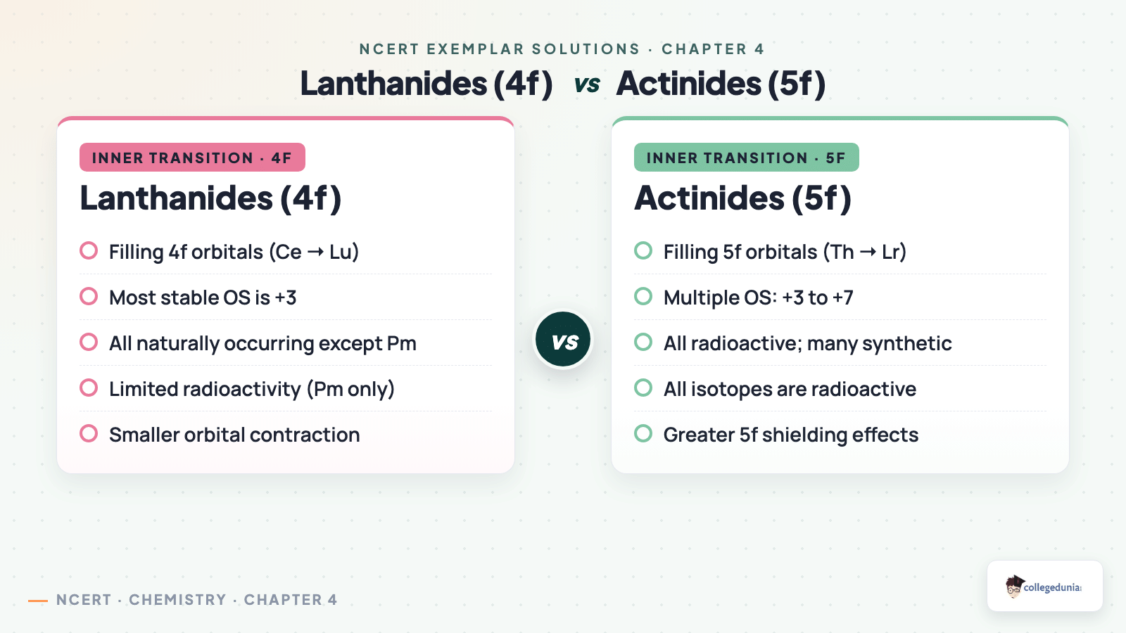Lanthanides vs Actinides comparison - Class 12 Chemistry Chapter 4 NCERT Exemplar Solutions
