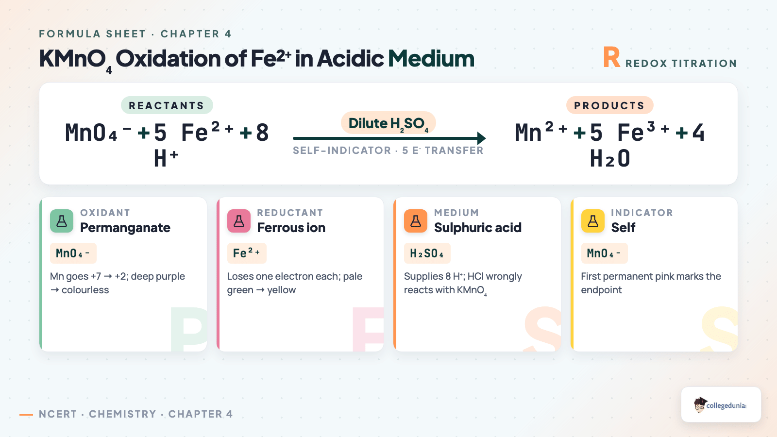 KMnO4 oxidation of Fe2+ reaction - Class 12 Chemistry Chapter 4 Formula Sheet