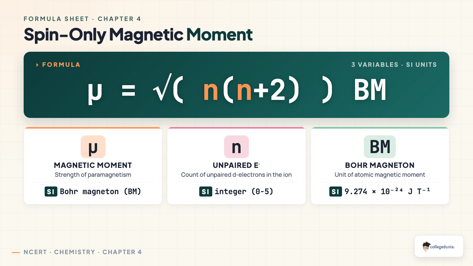 Spin-only magnetic moment formula - Class 12 Chemistry Chapter 4 Formula Sheet