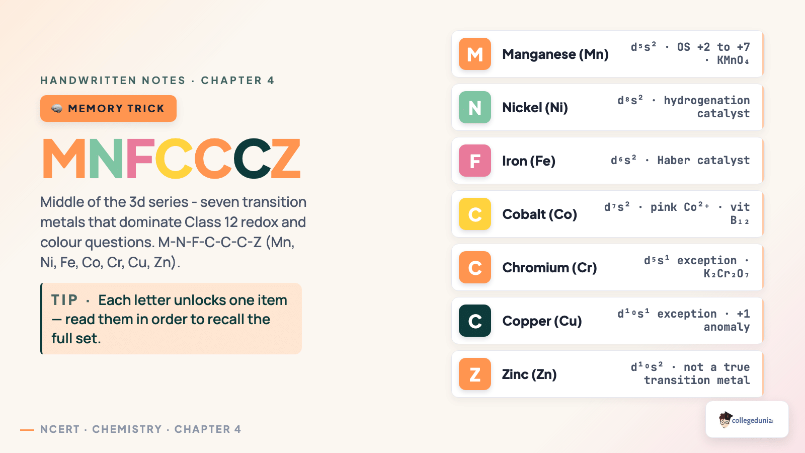 3d series mnemonic - Class 12 Chemistry Chapter 4 Handwritten Notes