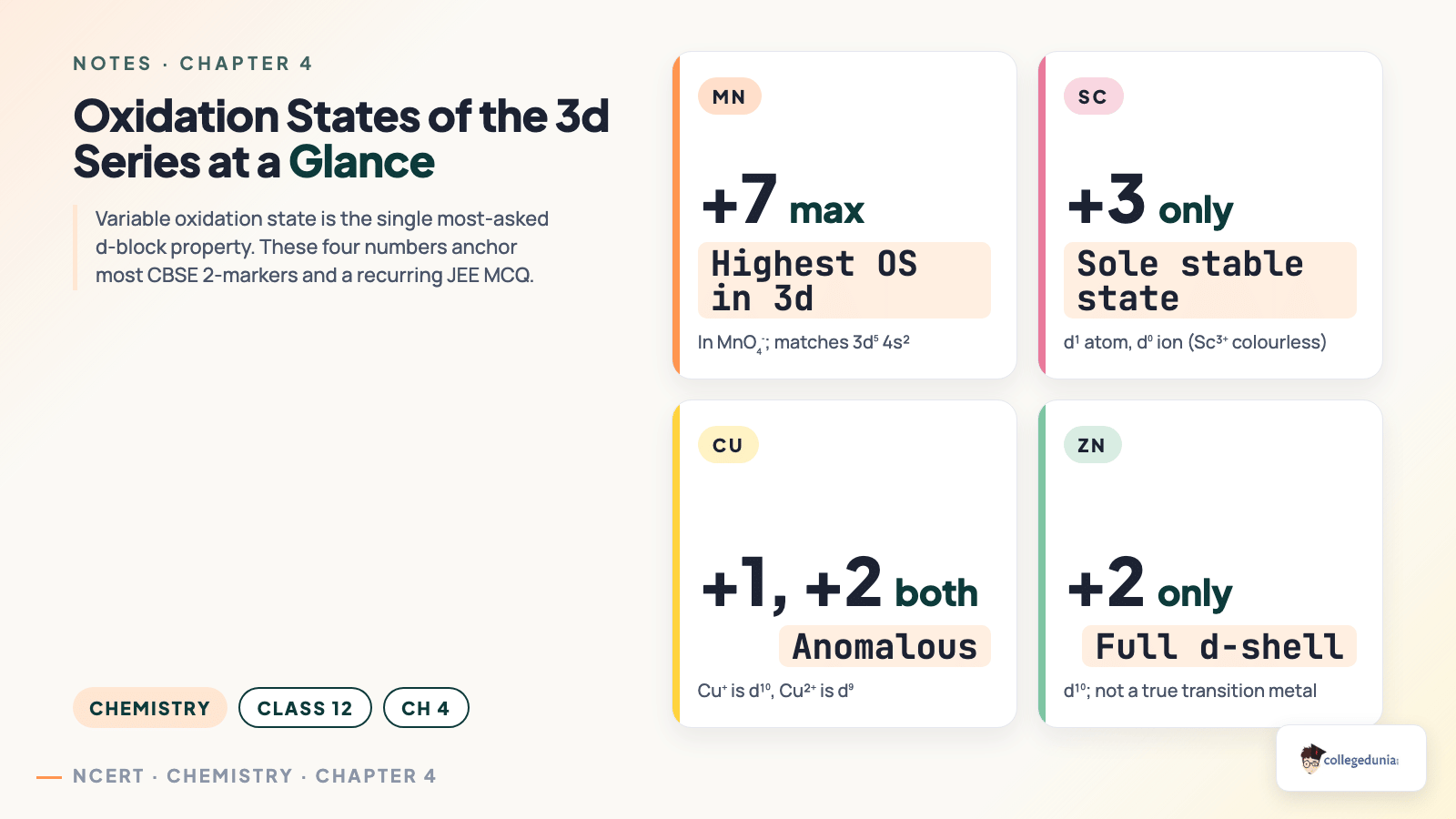 Oxidation states of the 3d series - Class 12 Chemistry Chapter 4 Notes